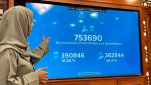 Докато България спори за машините: Оман проведе първите изцяло дистанционни онлайн избори