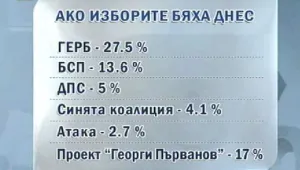 Акциите на Мирослав Найденов засенчили операциите на Цветанов