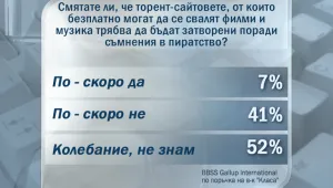 Всеки втори в нета сваля филми и музика