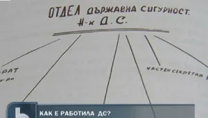 Сборник разкрива нови факти за Държавна сигурност