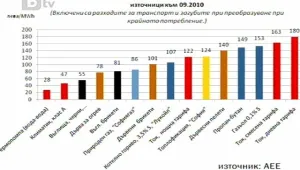 Започна пускането на парното