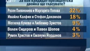 38% от избирателите не знаят как да попълнят бюлетината