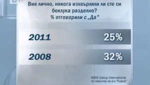 Българите се отказват от разделното събиране на отпадъци