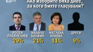Социолозите категорични: Балотаж на президентския вот 