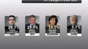 ГЕРБ срещу БСП - картата на България след вота
