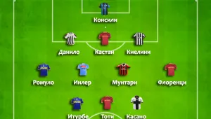 Рома доминира и в идеалния отбор на кръга