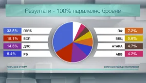 Пъстър парламент със сложни коалиционни сметки