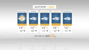 Застудяване и валежи в близките дни