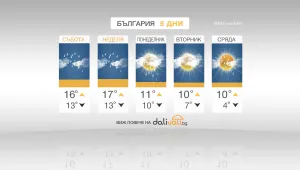 Дъждовно, но топло за сезона време през почивните дни