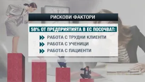 Всеки пети у нас в стрес на работа