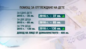 Има ли риск от хаос с новите правила за детските от догодина?