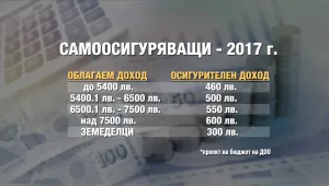Проектобюджетът на НОИ: Замразяване на майчинството и по-високи осигуровки
