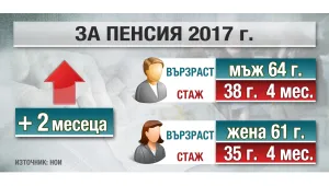 Осигуровките, стажът и пенсионната възраст скачат догодина
