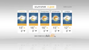 Почти без промяна ще останат температурите през почивните дни
