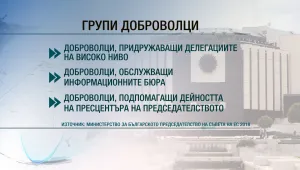 Трябва ли да се заплаща на доброволците за българското председателство на ЕС? 