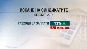 Синдикатите искат минимална заплата поне 530 лв. за 2018 г.