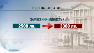 Правителството повиши заплатите на зам.-министрите и началниците на кабинети 