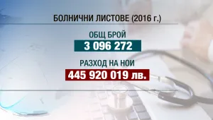 Замразяват идеята за по-нисък размер на болничните (ОБЗОР) 