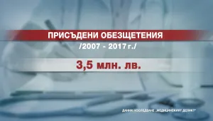„Чети етикета”:  Какви са обезщетенията при лекарска грешка?