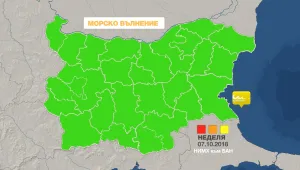 Код за морско вълнение