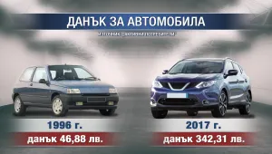 Експерти: Данъчните промени за колите няма да решат проблема с мръсния въздух