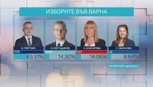 Окончателно: Балотаж между Портних и Костадинов във Варна