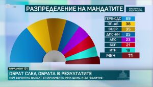 Парламент 51: Всеки глас решава - 6 част 	