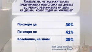 Българите разделени по въпроса за задължителното предучилищно обучените за 5-годишните
