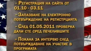 Въведоха нови мерки за лотарията „Зелена карта