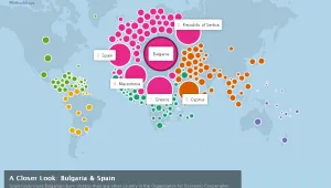 Фейсбук истории