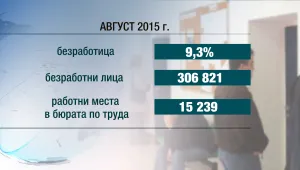 Борим безработицата с ваучери за почасова заетост