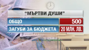 МОН и МВР с общи усилия срещу мъртвите души в училищата