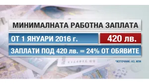 25 души се борят за едно работно място у нас