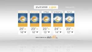 Съществено захлаждане през следващите дни