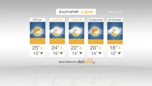 Предимно облачно и дъждовно ще бъде в близките дни