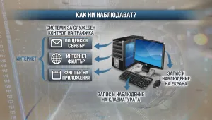 „Чети етикета”: Как работодателите могат да ни следят електронно