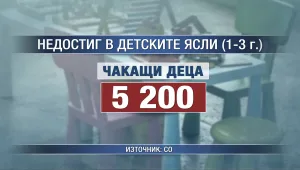 Родители протестират срещу недостиг на места в детските градини