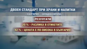 „Чети етикета”: Какви ще са глобите при двоен стандарт за храните?