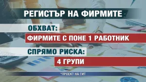 Вкарват всички фирми у нас в риск-регистър 