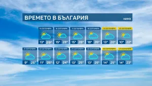 Захлаждане през почивните дни