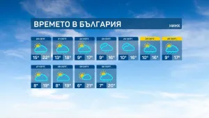 Какво време ни очаква до края на септември?