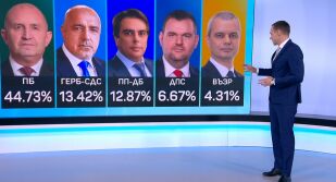 Победата на „Прогресивна България“: ГЕРБ отказва коалиции, ПП–ДБ настояват за съдебна реформа