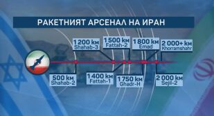 Колко дълго Иран може да води война с Израел и САЩ?