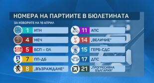 Номерата в бюлетината са ясни: Как партиите разчетоха късмета си?