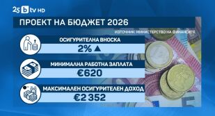 Снимка bTV Новините - Обедна емисия - 13.11.2025	