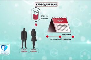 Необходимостта от кръводаряване