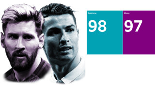 Битката за немислимите 100 гола (ВИДЕО)