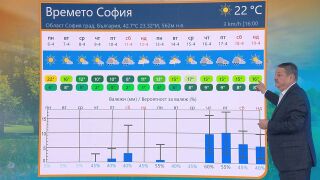 Снимка: Рачев: Бруталният студ се размина, но следете прогнозата - за Великден нищо не е ясно