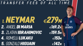 Неймар - най-скъпият в историята на общите трансферни суми