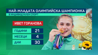 Ивет Горанова - най-младата ни олимпийска шампионка в индивидуален спорт